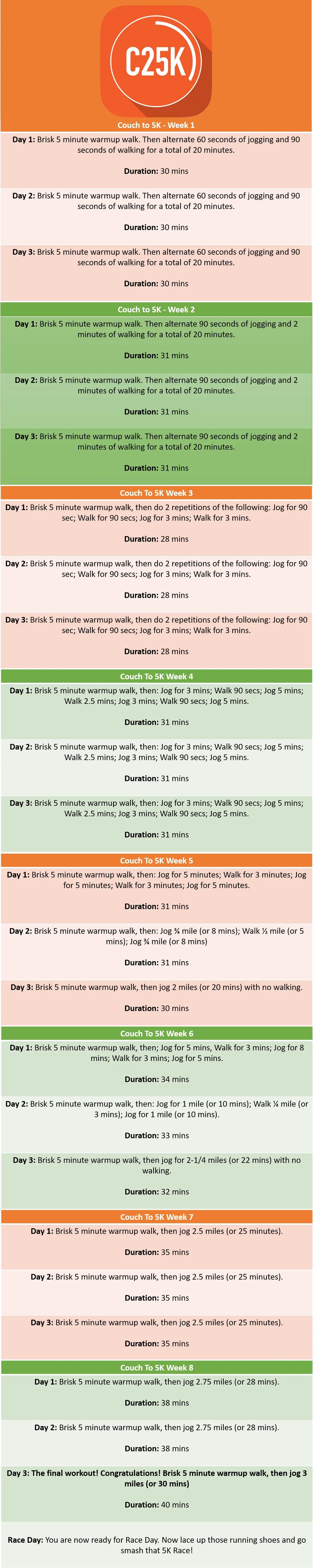 Couch To 5K Plan