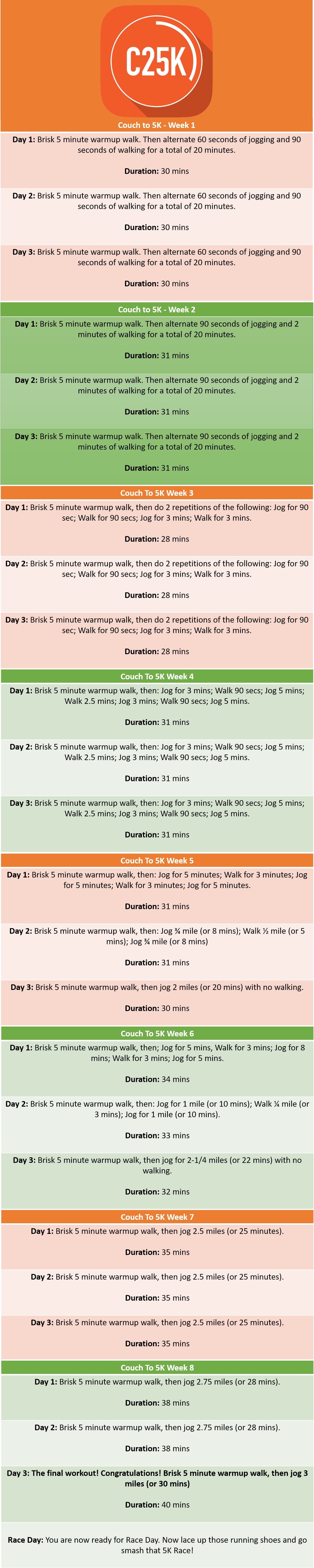 The Ultimate Couch To 5k Training Plan 5krunning Com