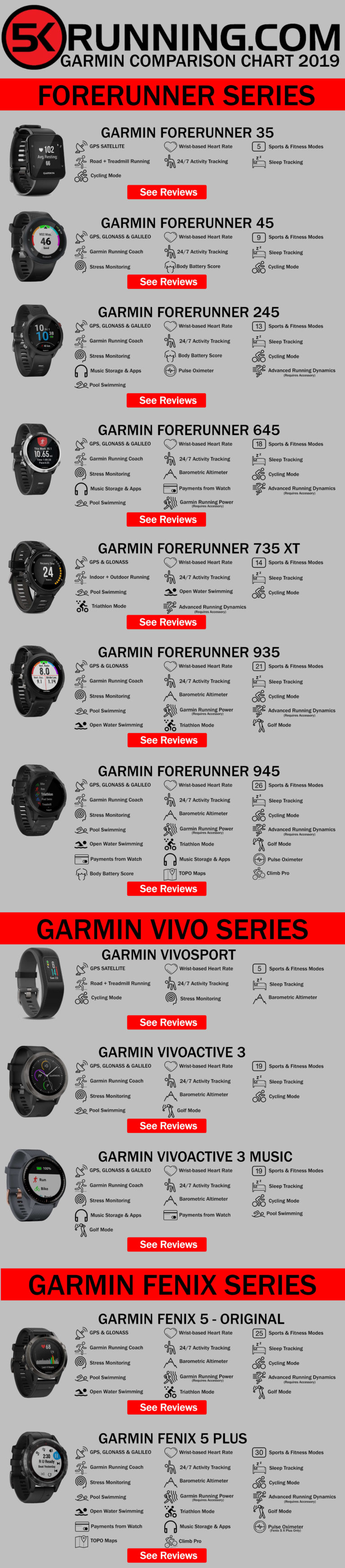 garmin watch comparison chart 2019