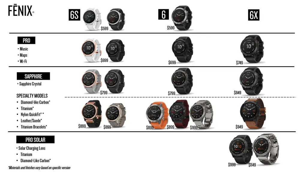 fenix 5 plus comparison
