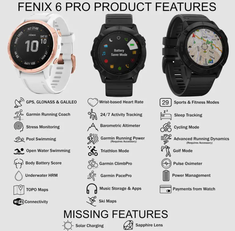 Garmin Forerunner 745 vs Fenix 6 Pro Product Comparison