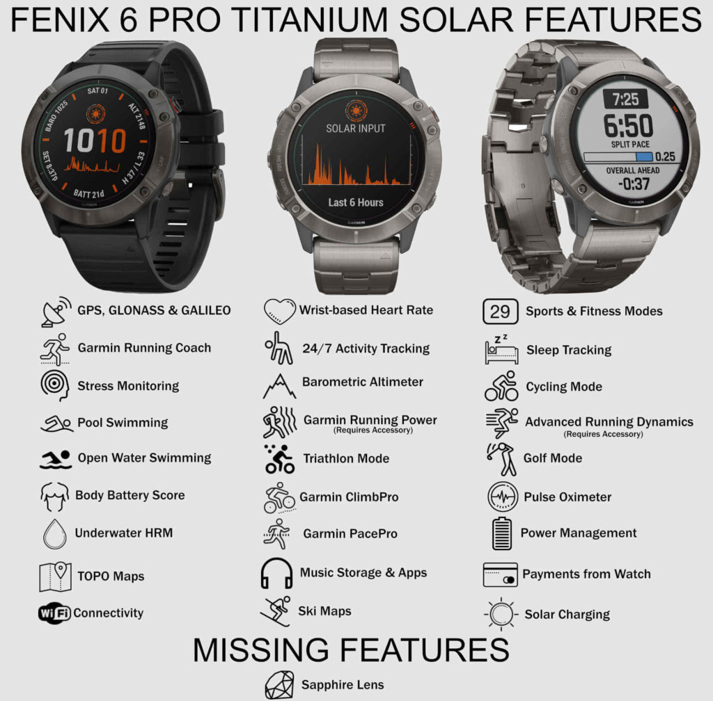 Garmin Fenix 6 Comparison Chart - 5KRunning.com