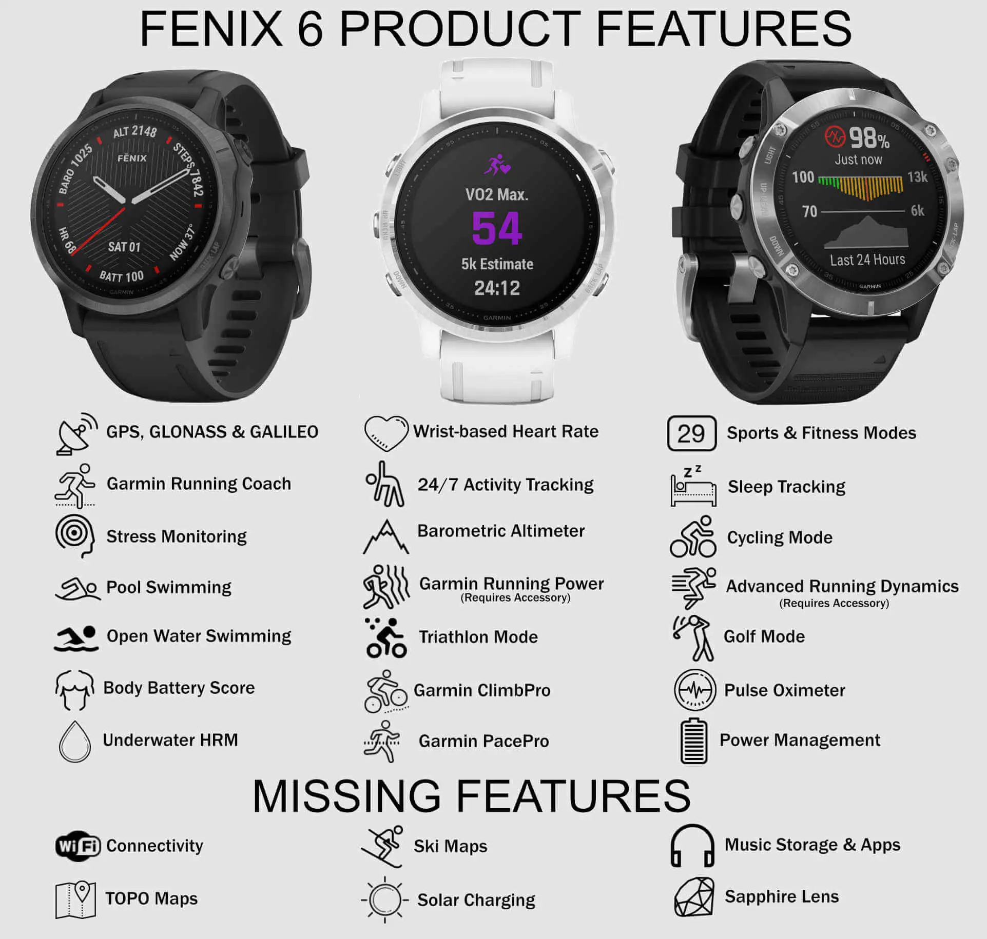 Garmin Fenix 6 Comparison Chart - 5KRunning.com