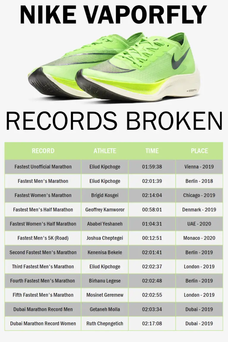 Nike Vaporfly Records Broken